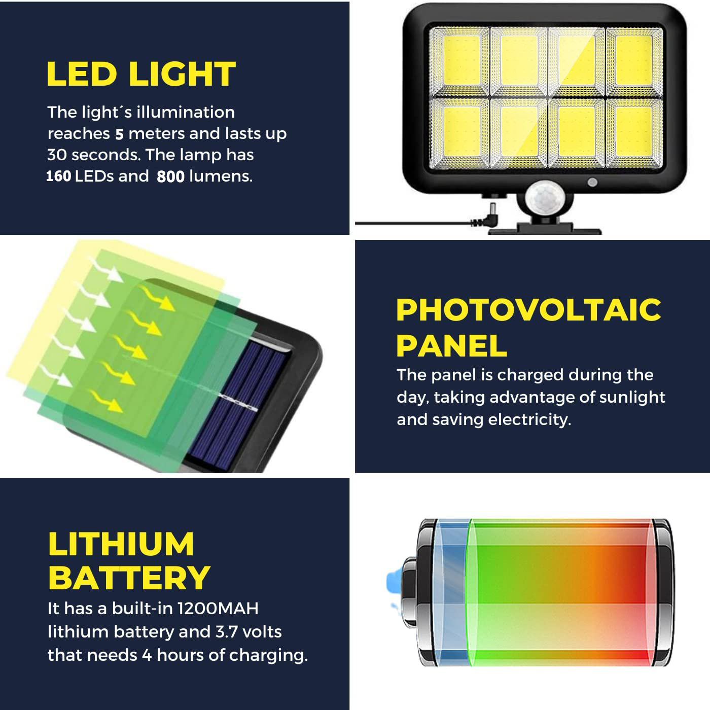 LED-Flood-Street-Lights-Solar-Lights-Outdoor-Motion-Sensor-Security-Led-Flood-Light-160-Bright-COB-LED-Adjustable-Solar-Panel-3-Lighting-Modes-for-Yard-Garden-Garage-11